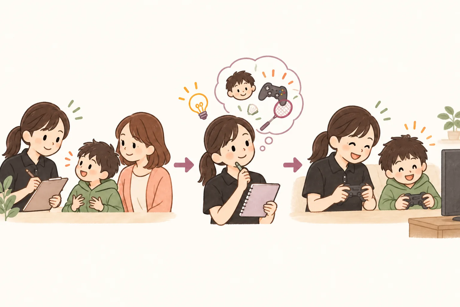 親子から話を伺って変化を確認し、その子に合う関わり方を考え、テレビゲームを通じて実践する看護師のイラスト